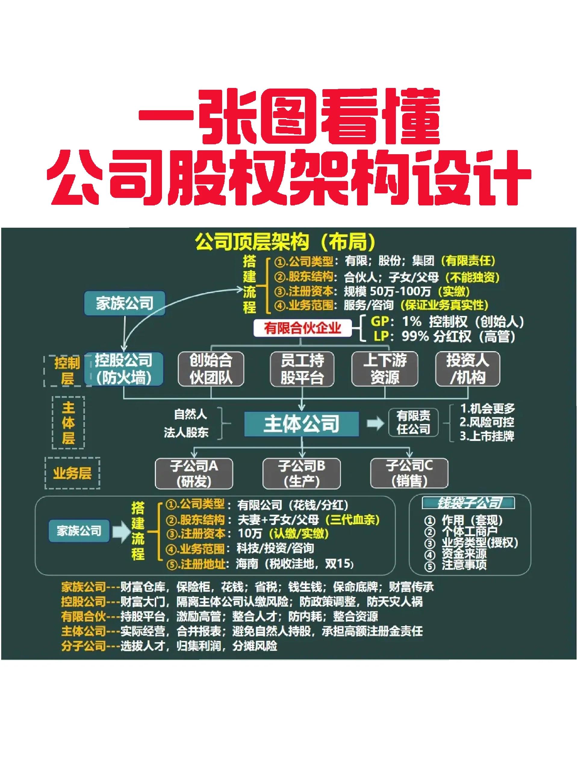 鄂州市VIE架构企业上市规划(vie架构香港上市的优点)
