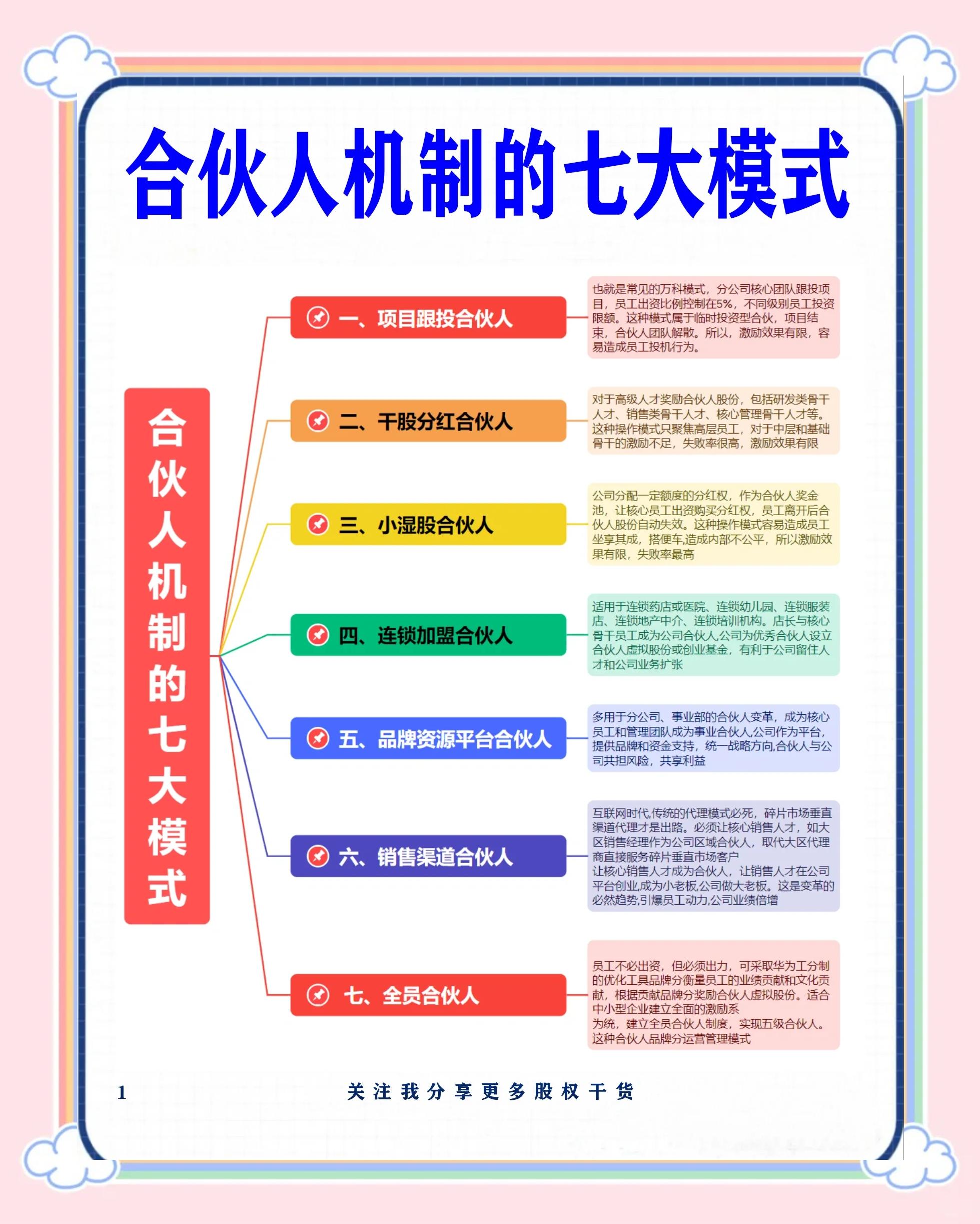 鄂州市数字化供应链合伙人机制(数字化供应链合伙人机制有哪些)