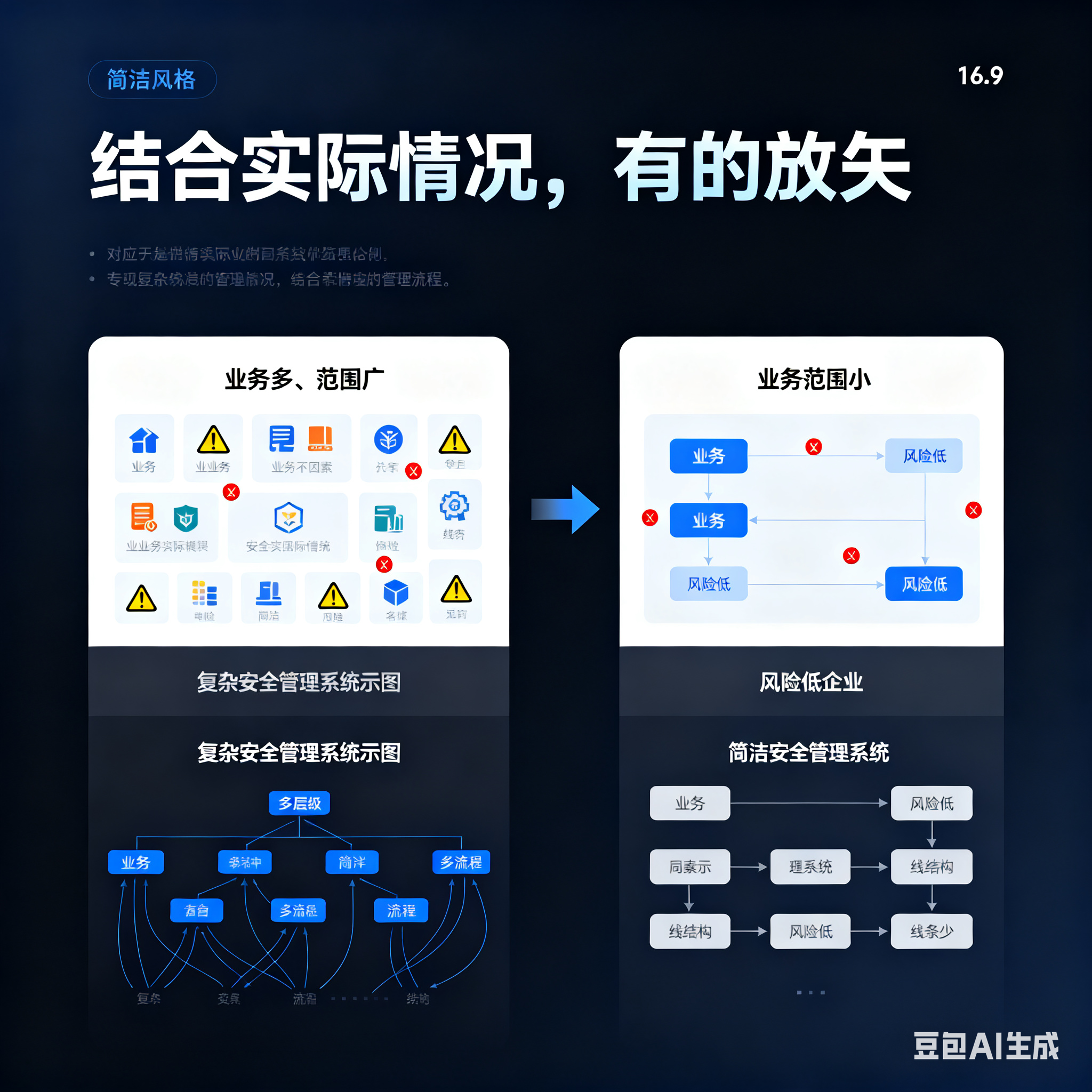 鄂州市整合风险如何解决(整合风险是什么意思)