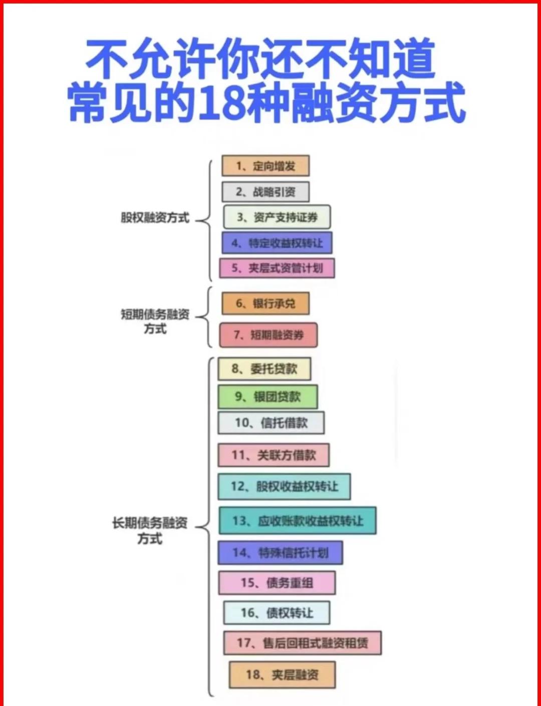 鄂州市战略融资成本控制(战略融资意味着什么)
