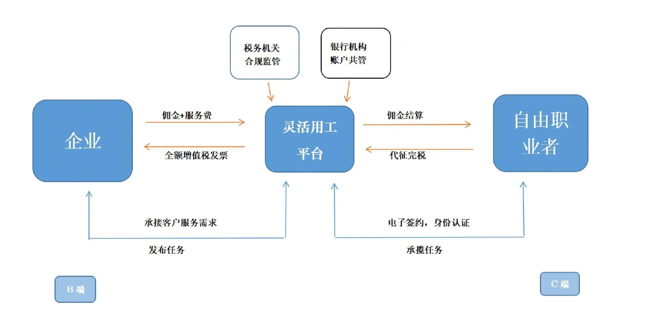 鄂州市灵活合伙人机制(合伙人机制的五大优势)