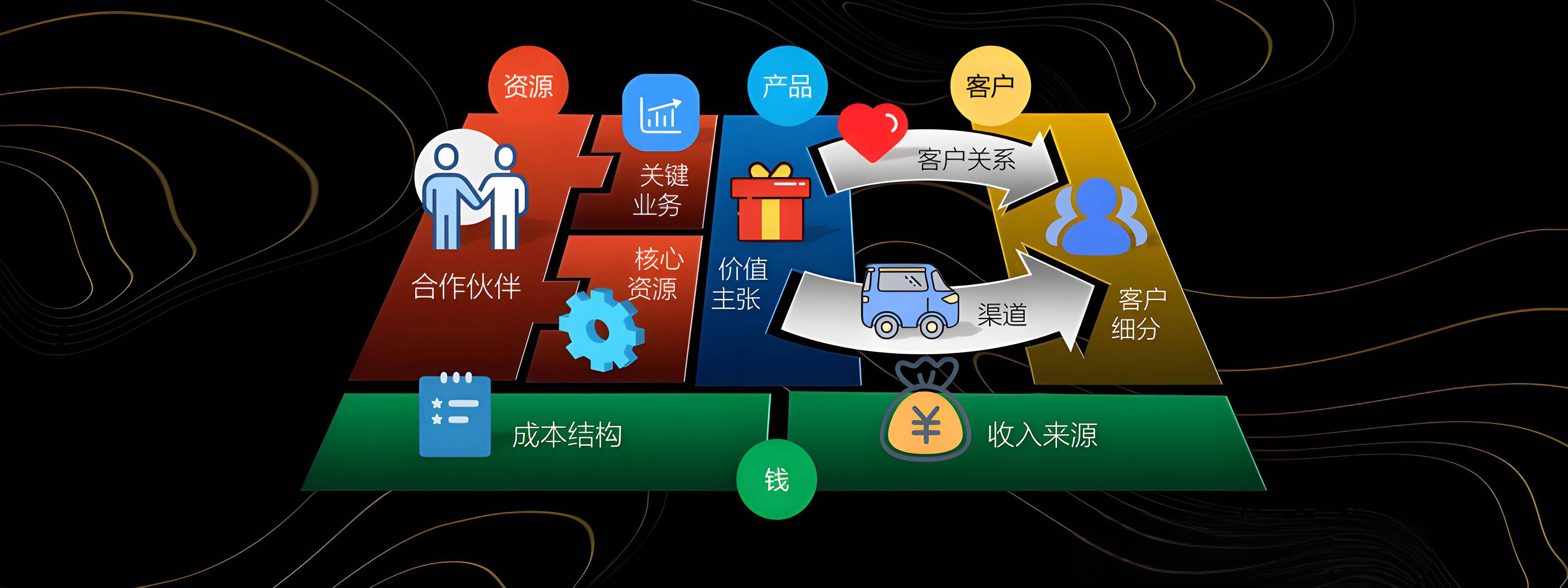 鄂州市烟台专业商业模式升级(烟台模式投资50300)
