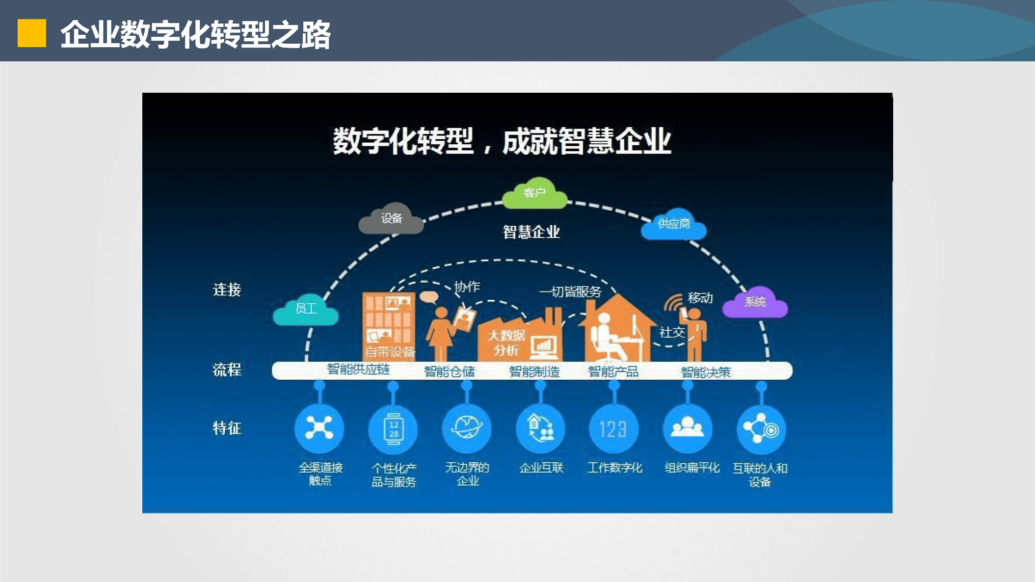 鄂州市器械企业数字化转型(器械企业数字化转型建议)