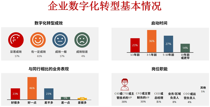 鄂州市昆明企业数字化转型(昆明数字经济发展规划)