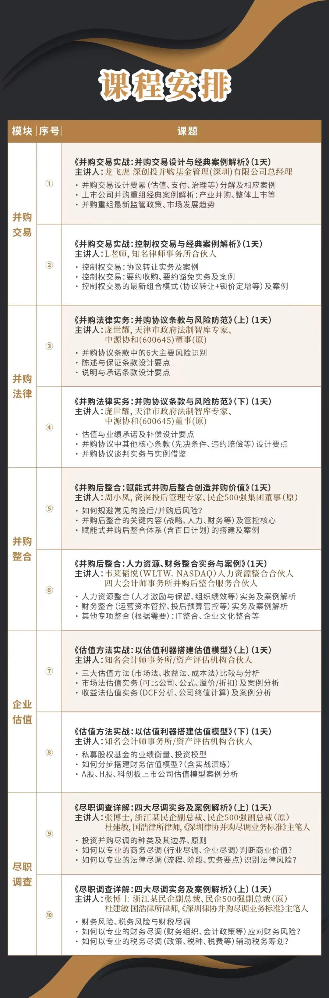 鄂州市实战型并购重组机构(实战型并购重组机构有哪些)