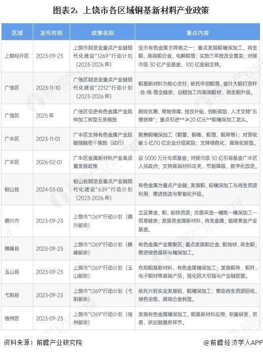 鄂州市新材料产业投资(2020年中国新材料产业投资机构50强)