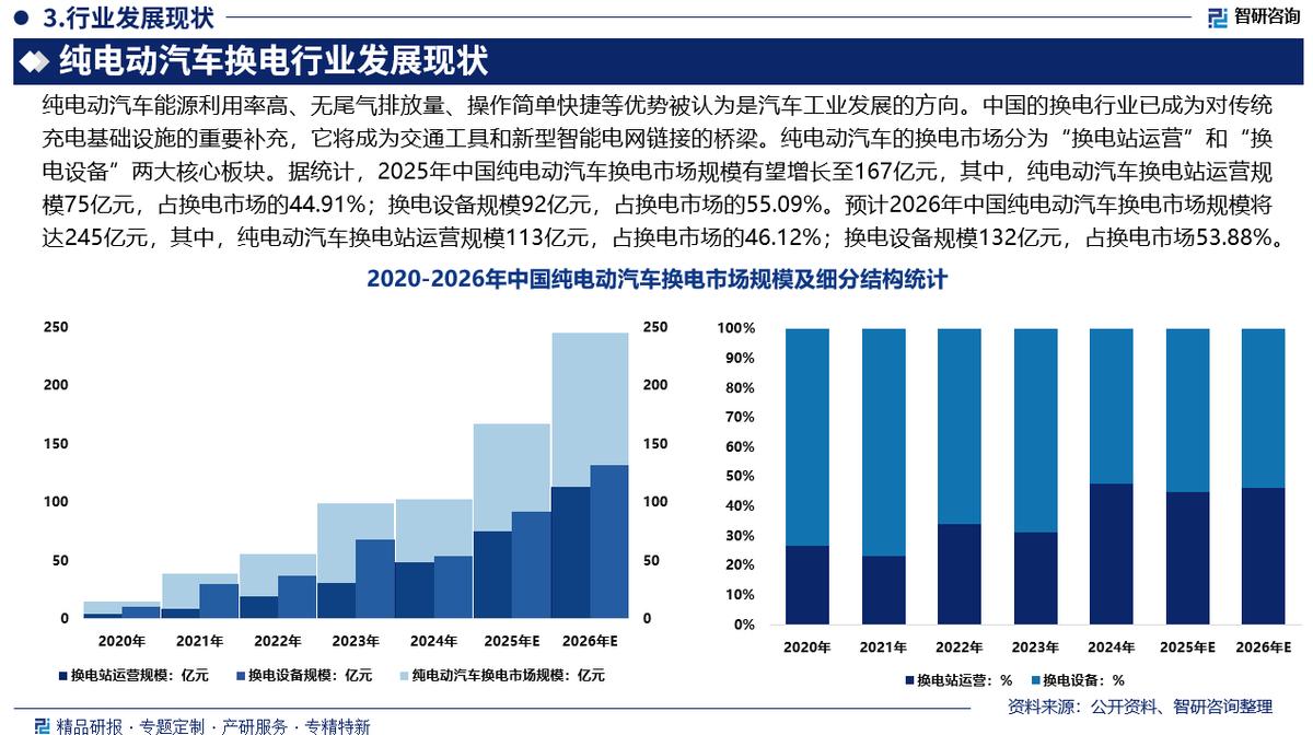 鄂州市新能源企业竞争分析(新能源汽车竞争战略分析)