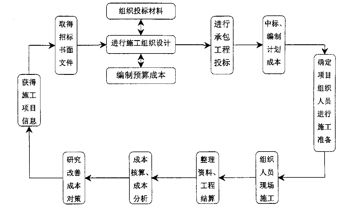 鄂州市全方位成本控制机构(全方位成本管理的优点)
