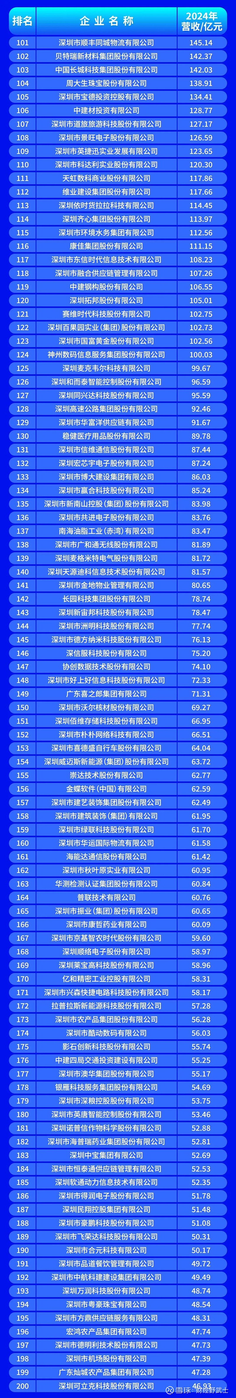 鄂州市深圳企业价值评估(深圳企业价值评估公司排名)
