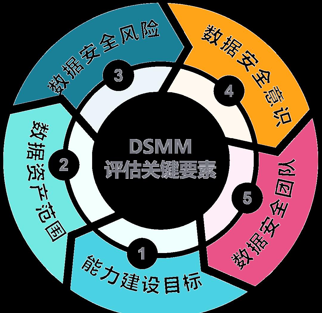 鄂州市价值驱动价值评估(价值驱动型商业模式)