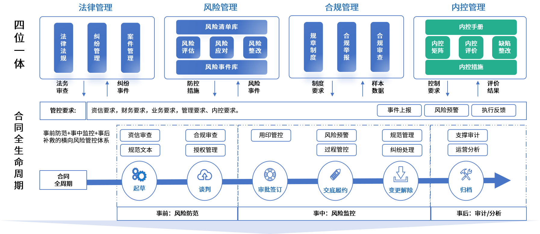 鄂州市零风险纺织内控体系(零风险纺织内控体系是什么)