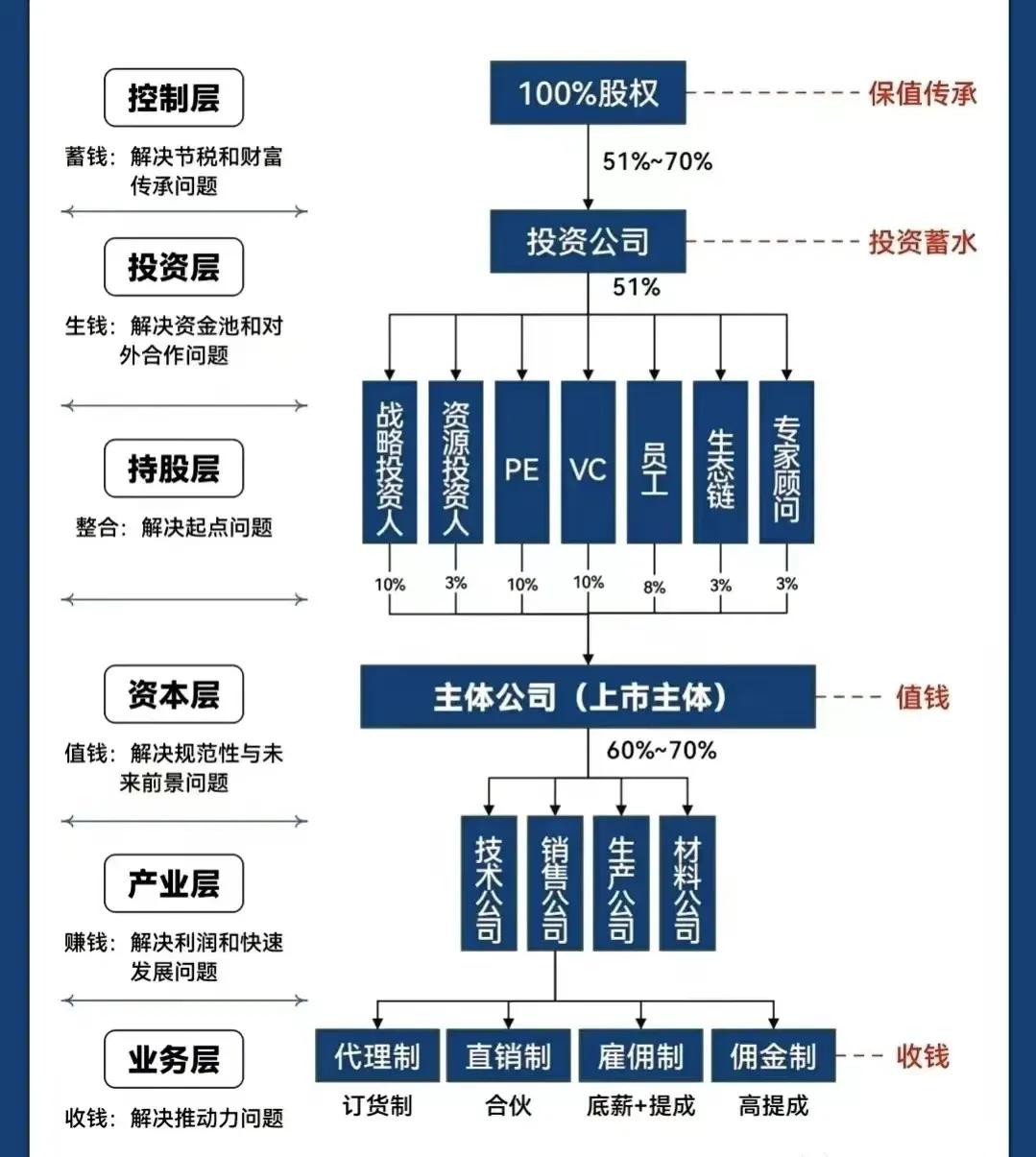 鄂州市化工股权架构设计(化工股权架构设计方案)