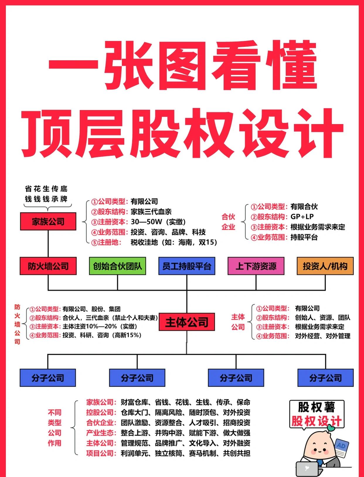 鄂州市高回报股权架构设计(高回报投资与理财指南)
