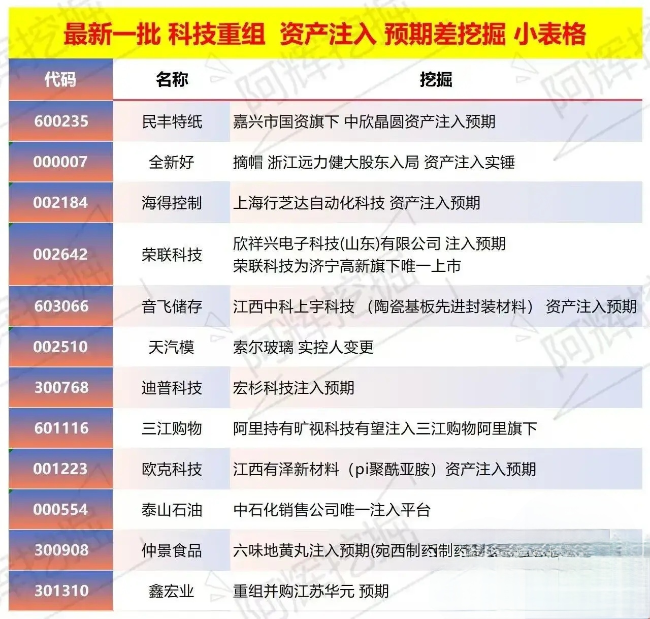 鄂州市专业股权重组(股权重组的目的)