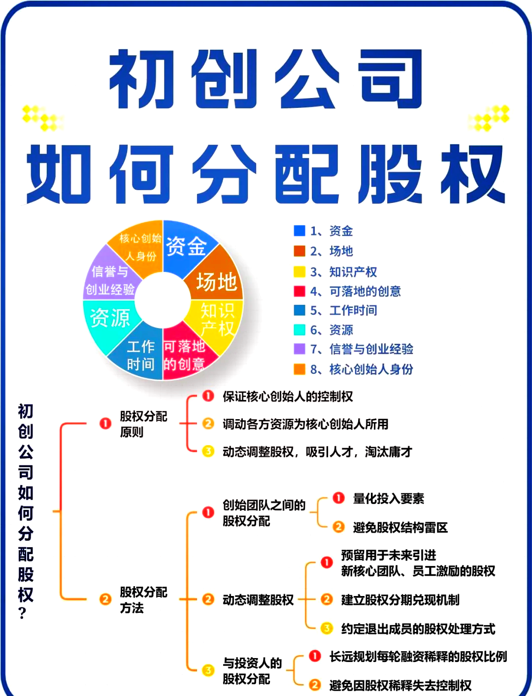 鄂州市软件股权激励(股权激励系统八大步骤)