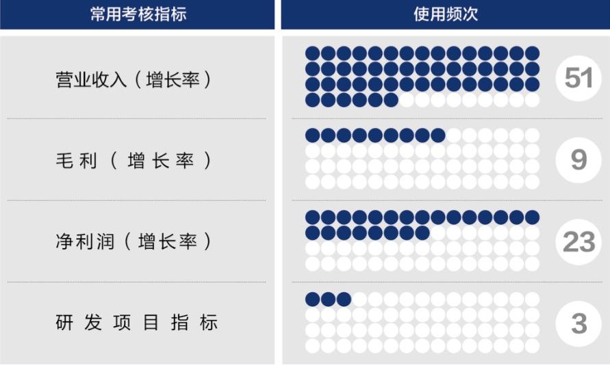 鄂州市深度医疗股权设计(深度医疗股权设计分析)
