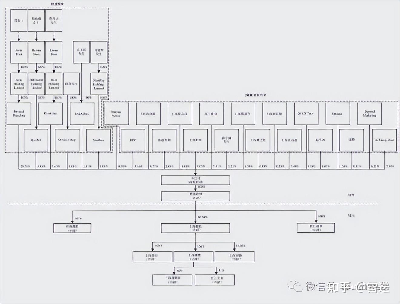 鄂州市投票权安排财务优化(投票权类型是什么意思)