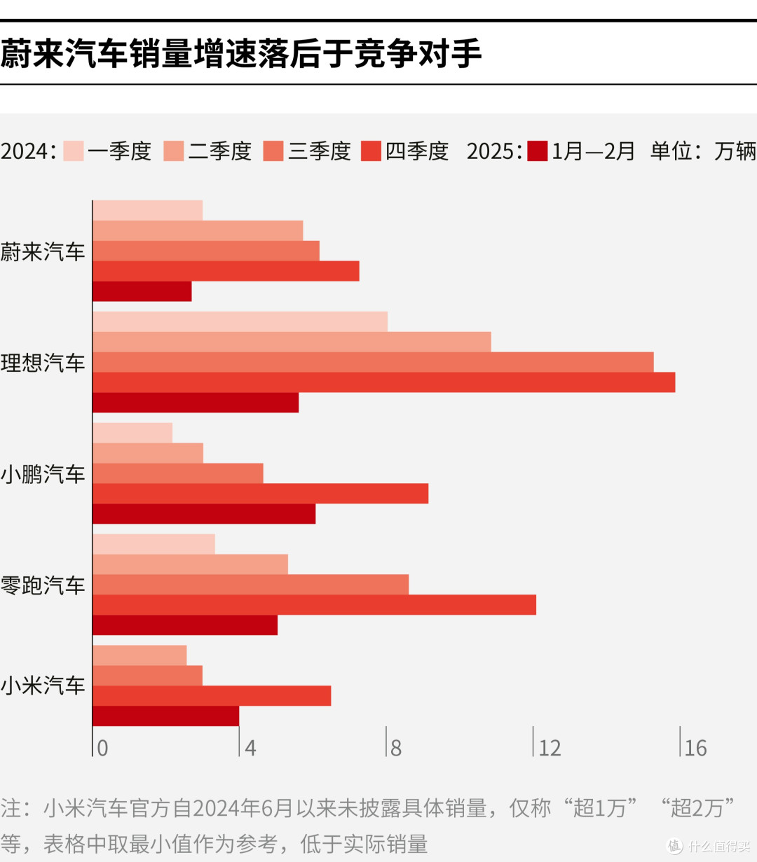 鄂州市领先汽车竞争分析(领先汽车竞争分析图)