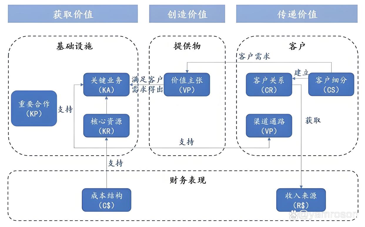 鄂州市游戏企业商业模式升级(游戏行业的商业模式有哪些)